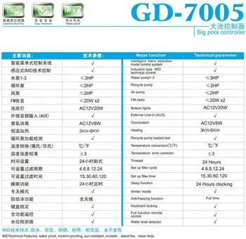 Cadă cu hidromasaj controller GD-7005/GD7005 / GD 7005 set complet include afișa tastatura de pe panoul de control și cutie