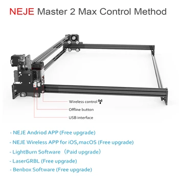 NEJE Master 2s Max A40640 Router CNC Gravare Laser de Tăiere de Tăiere Lemn Gravor MDF Metal Marca Instrument Lightburn APP Bluetooth